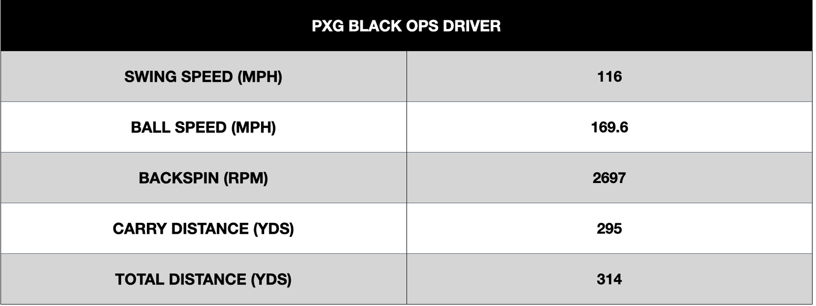 PXG Black Ops Driver Review